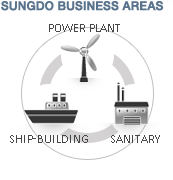 성도메탈사업영역